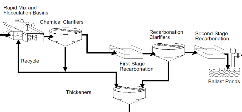 recarbonation